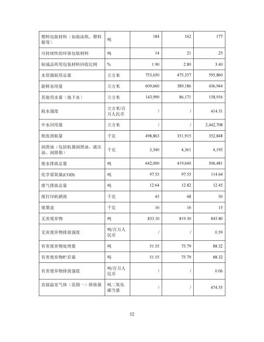 2023年度环境、社会及管治 (ESG) 报告_56(1)